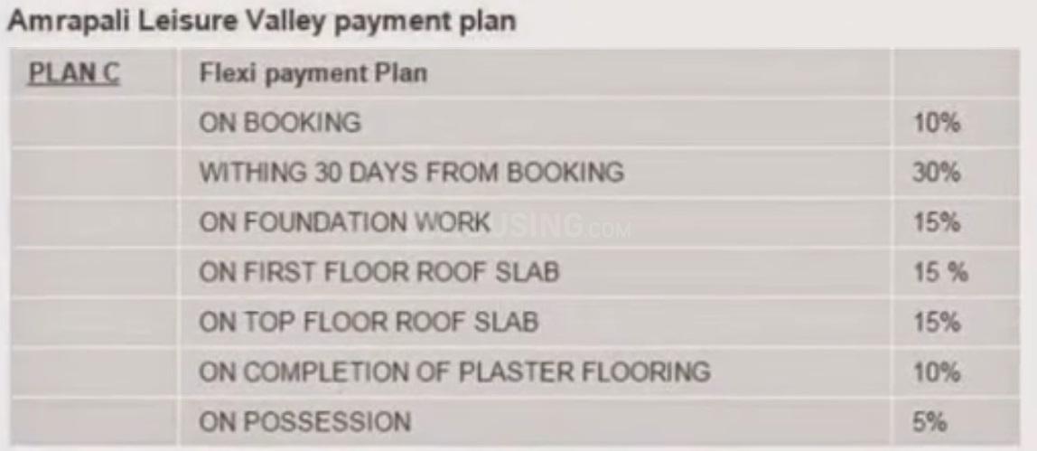 Amrapali Leisure Valley - Image 12