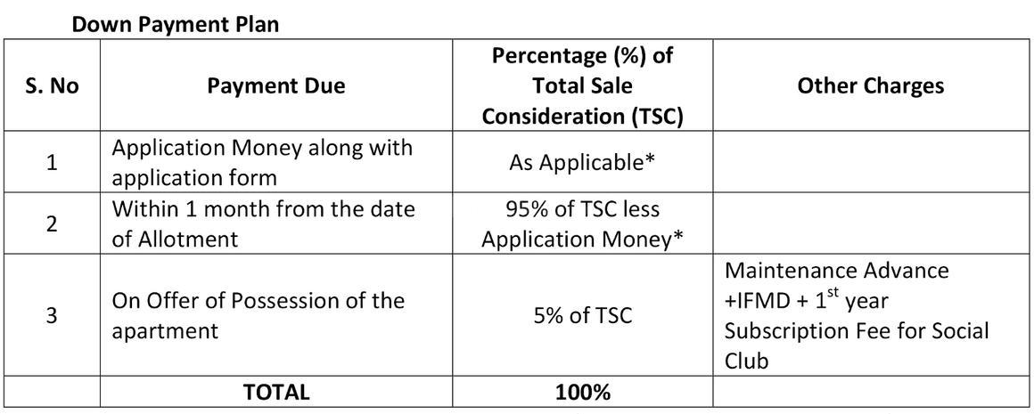 Jaypee Krescent Homes - Image 20