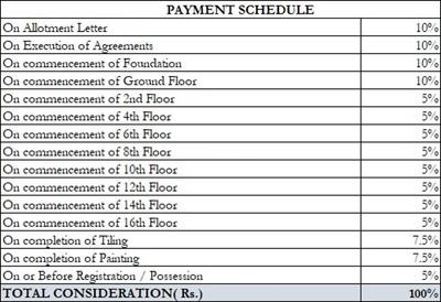 3 BHK Apartment