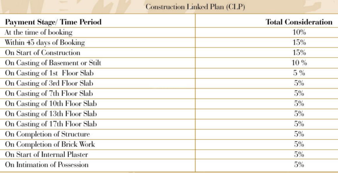 SVP Delhi Heights - Image 7