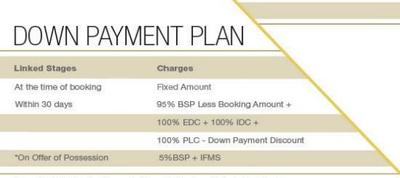 Aegis Homes Gold Grande In Sector 32 Karnal Price Reviews Floor Plan