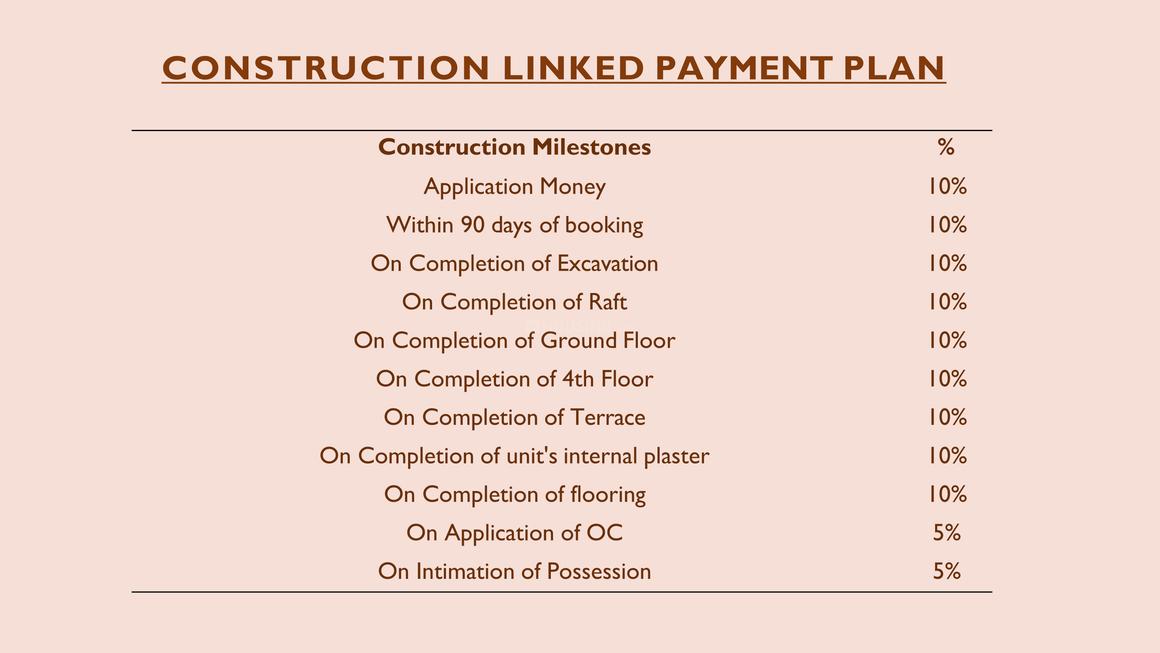 Godrej Connaught One - Image 10