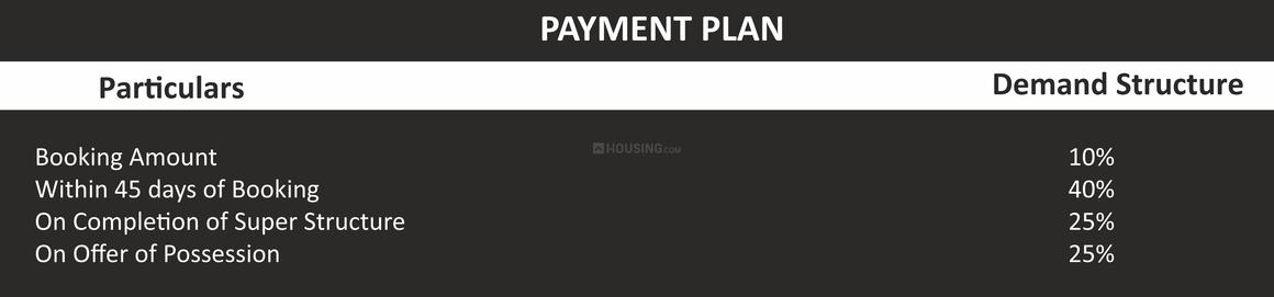 Sikka Samrat Homes - Image 16