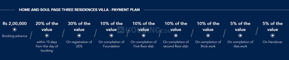 Home And Soul Page Three Residences - Image 14