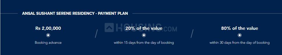 Ansal Sushant Serene Residency - Image 6