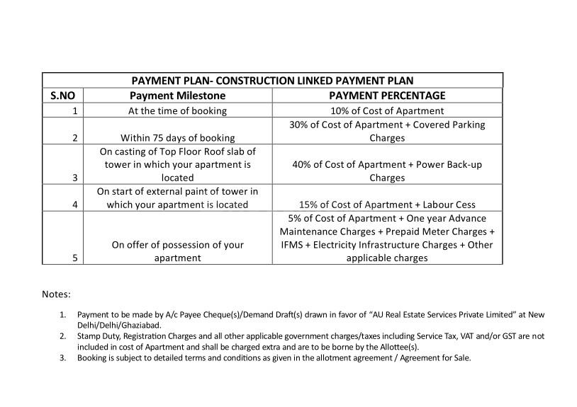 AU The Sunflower Phase 1 - Image 16