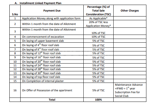 Jaypee The Orchards - Image 17