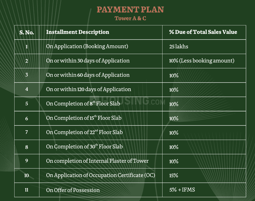 Adani Lushlands - Image 49