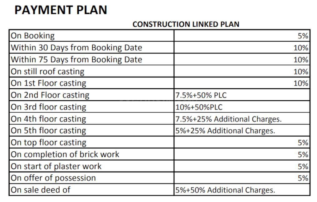Levitate Sai Vatika - Image 10