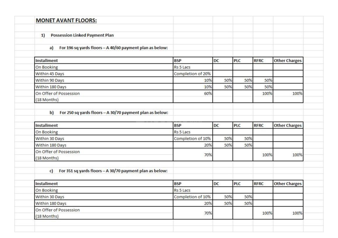 BPTP Astaire Garden Plots - Image 17