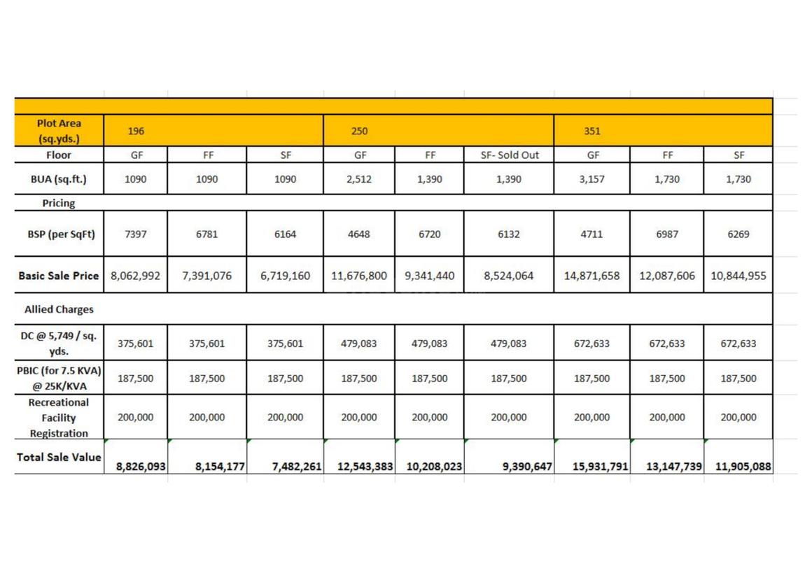 BPTP Astaire Garden Plots - Image 18