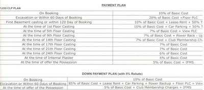 3 BHK Apartment