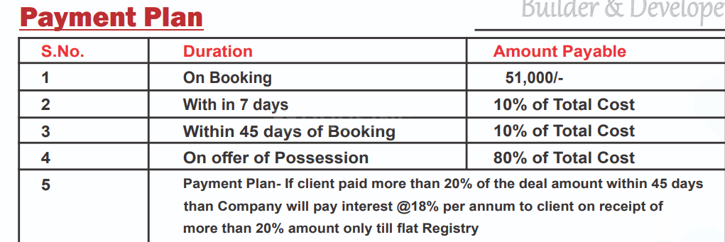 Krishna Elite Homes - Image 28