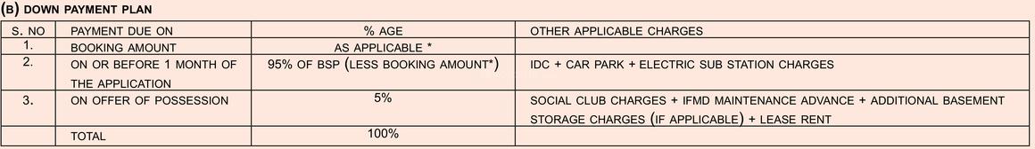 Jaypee Klassic Heights - Image 28