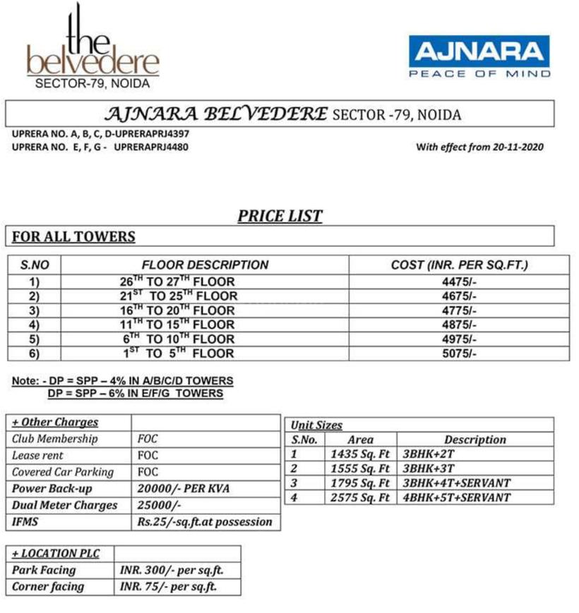 Ajnara The Belvedere - Image 32