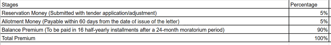 Panchsheel Pratistha Phase 1 Tower T4 To T7 - Image 13