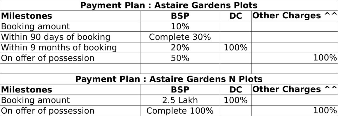BPTP Astaire Garden Plots - Image 19