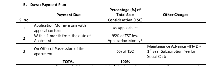 Jaypee The Orchards - Image 18