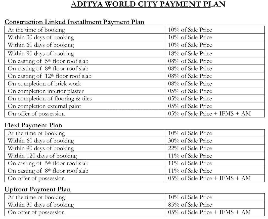 Aditya World City Residential Plots - Image 10