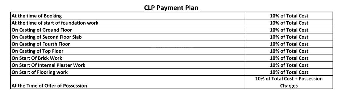 Jai Ambey Jagdishpuram Phase 2 Grand Homz - Image 11
