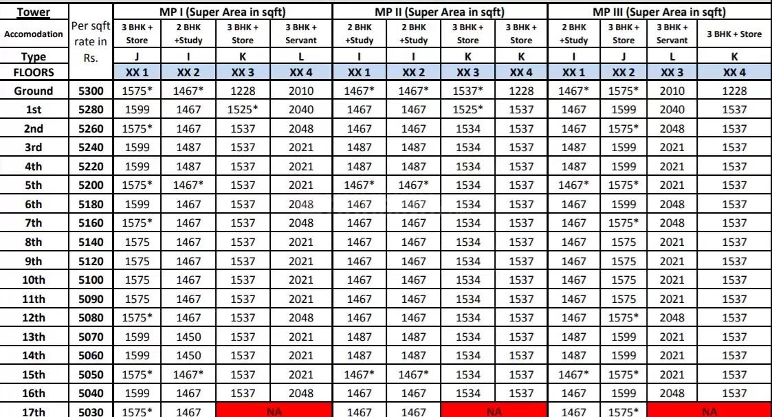 Eldeco Magnolia Park - Image 27