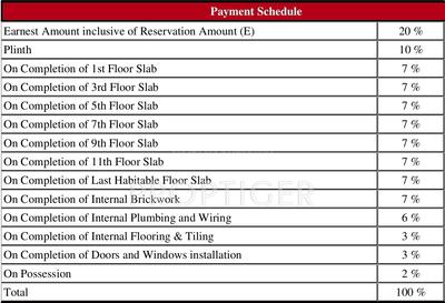 2 BHK Apartment