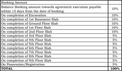 3 BHK Apartment