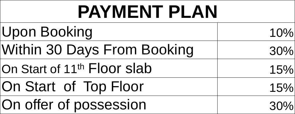 Sikka Kaamya Greens - Image 39