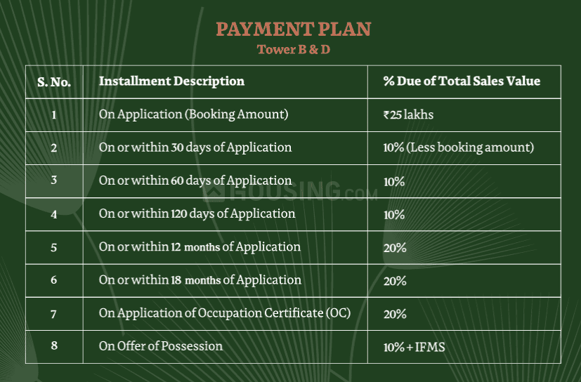 Adani Lushlands - Image 50