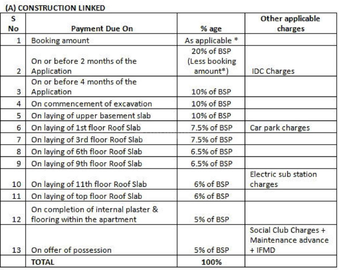 Jaypee Wish Town Klassic - Image 37