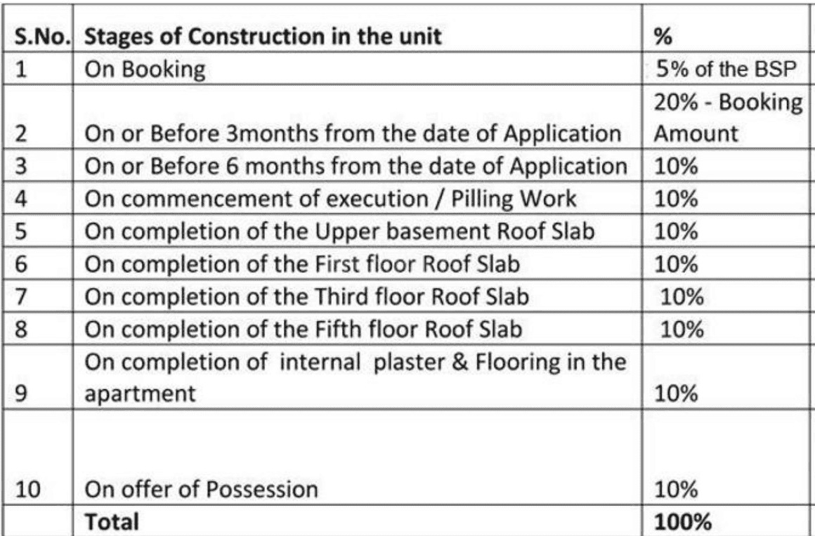 Jaypee Pebble Court - Image 8