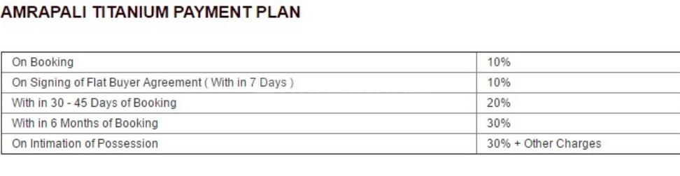 Amrapali Titanium - Image 19