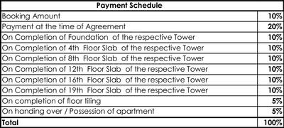 1 RK Apartment