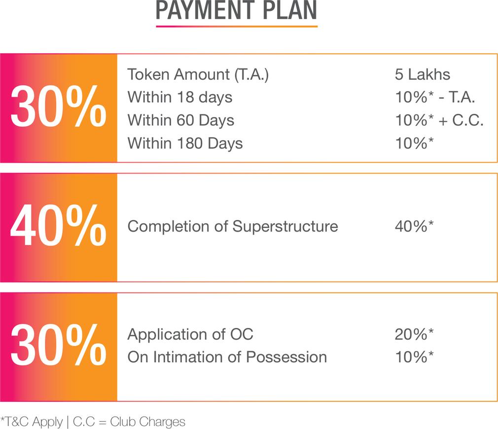 Godrej Nurture - Image 37