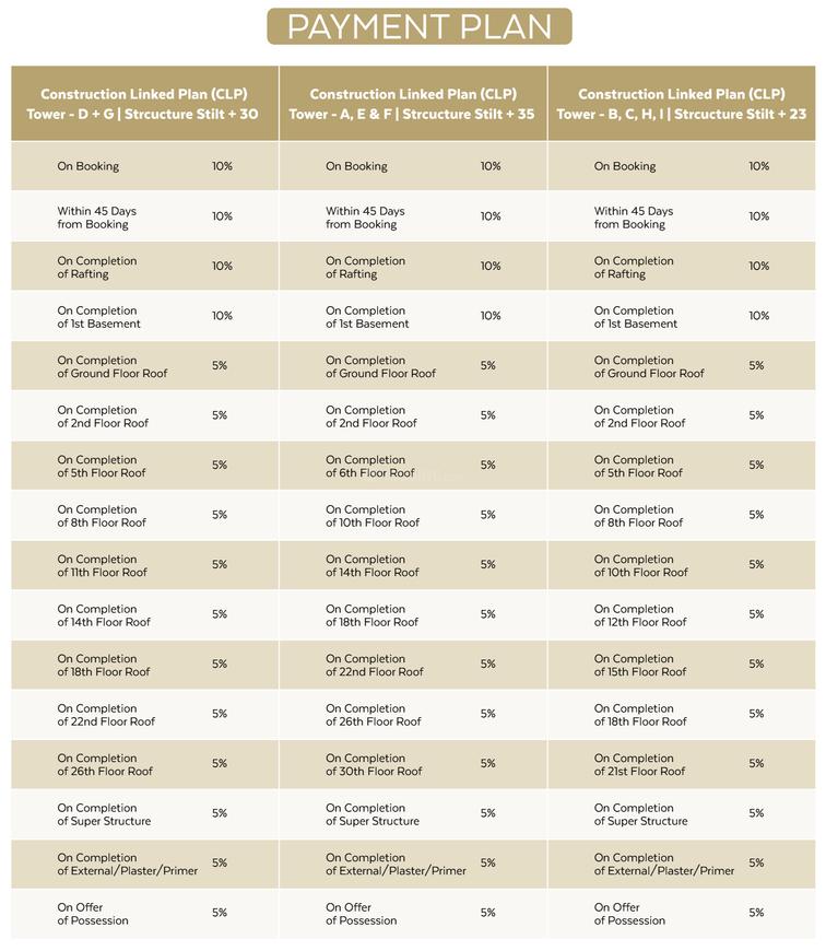 Gaurs The Islands - Image 21