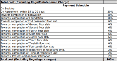 3 BHK Apartment