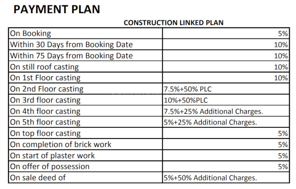 Levitate Sai Vatika - Image 11