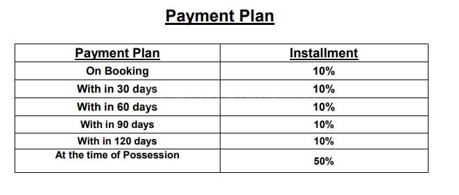 Chitransh Dream Homes Krishna Kunj - Image 10