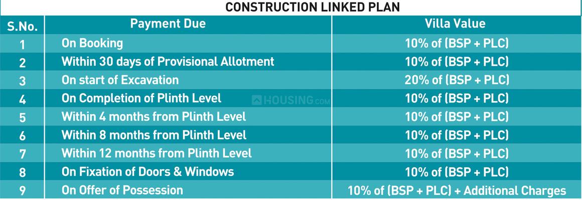 Aarcity Star Villas - Image 11