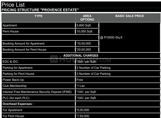 Krrish Provence Estate - Image 35