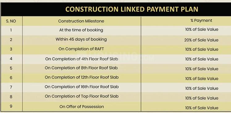 Samridhi Daksh Avenue - Image 30