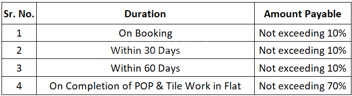 Propfolio Vyom Residency - Image 6