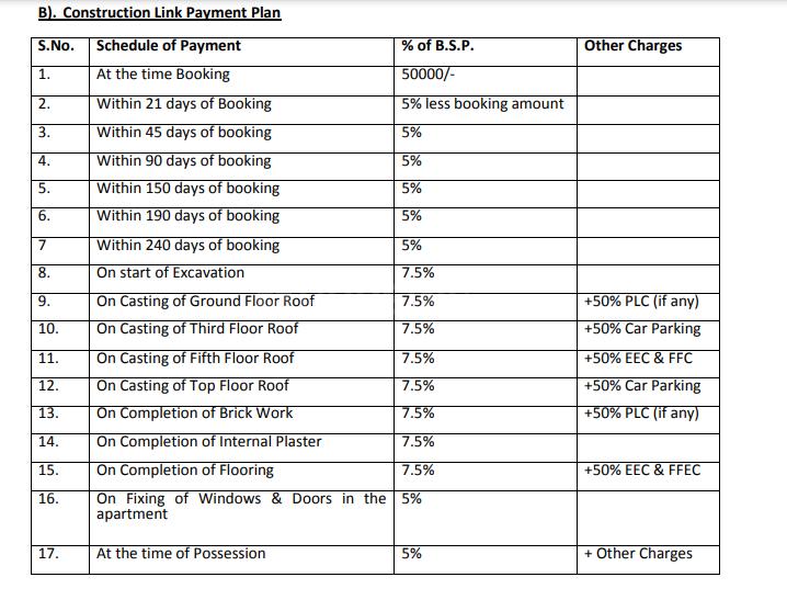 Ansal Aastha Pride MIG Zone I - Image 11