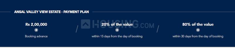 Ansal Valley View Estate - Image 12