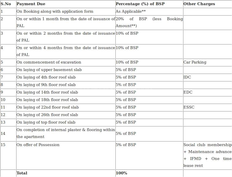 Jaypee Garden Isles - Image 17