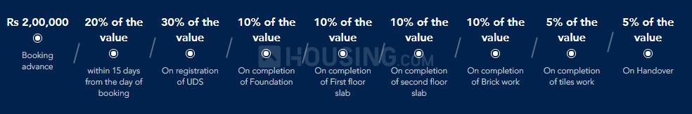 SS Shri Krishna Enclave - Image 13