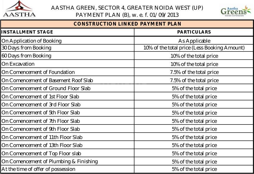 Aastha Greens - Image 13