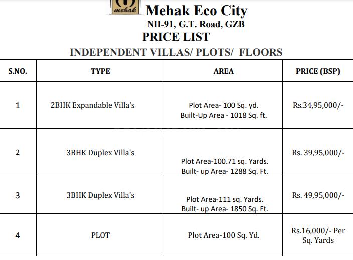 Mehak Eco City - Image 19