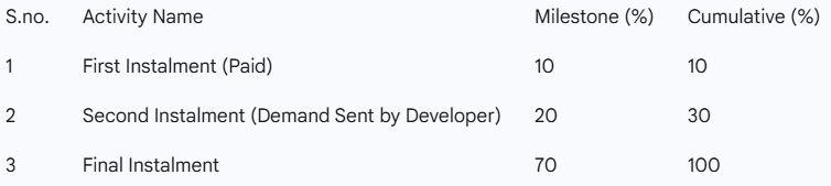 Gaurs Chrysalis - Image 15