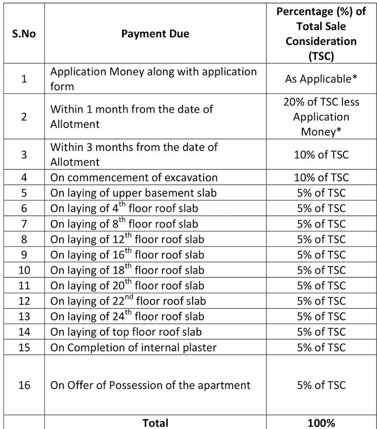 Jaypee Krescent Homes - Image 22